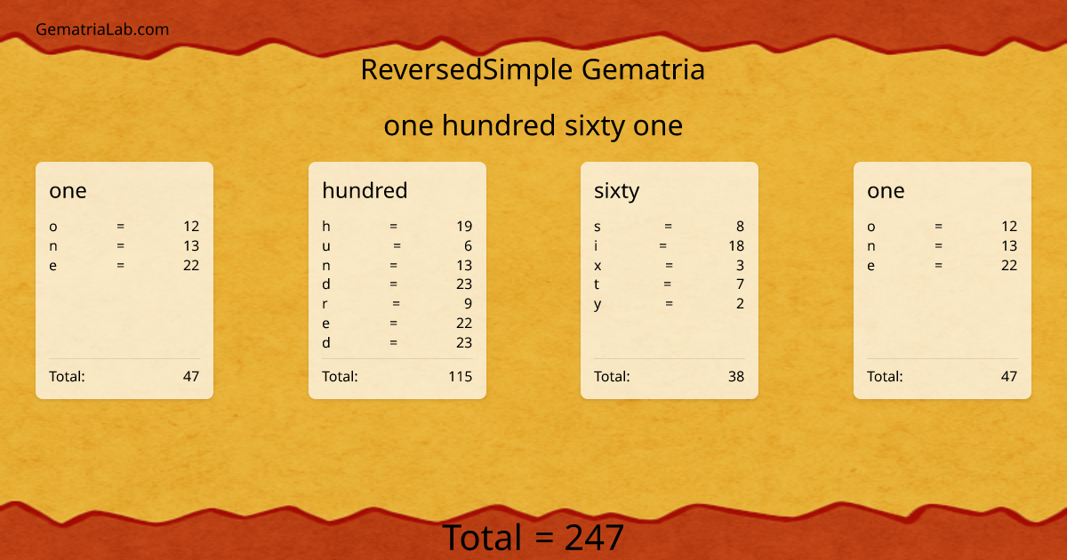 one hundred sixty one in reversedSimple Gematria